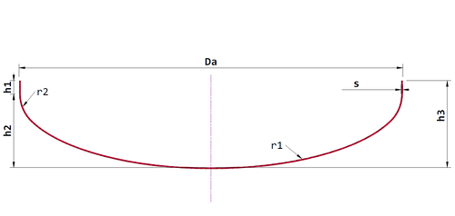 Korbbogen Böden DIN 28013